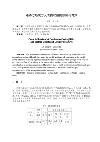 连铸方坯脱方及表面缺陷的成因与对策