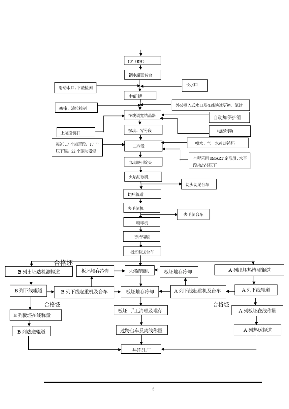 连铸机械设备安装施工组织设计_第3页