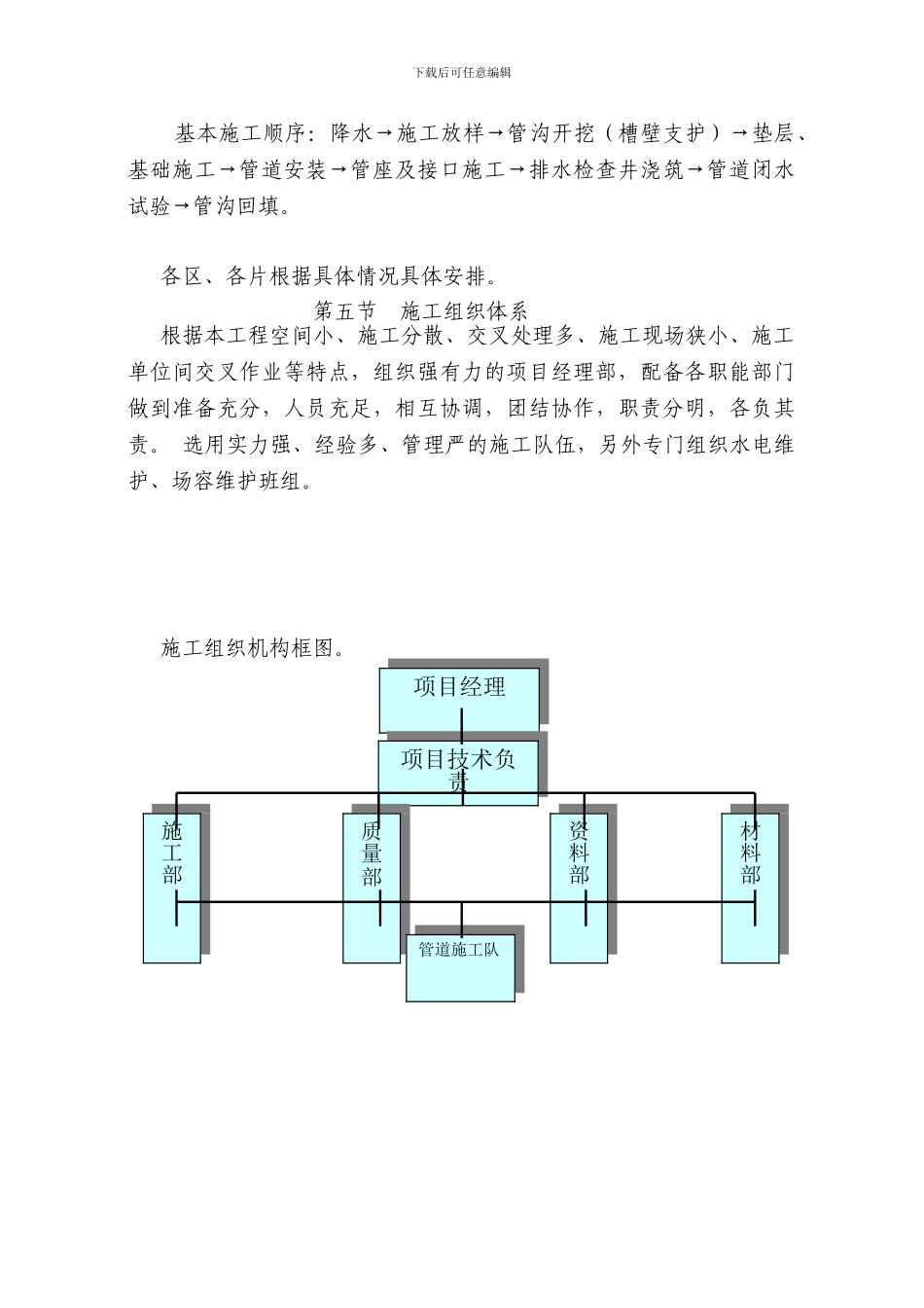 排水专项施工方案_第3页