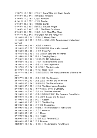 迪士尼动画电影全集