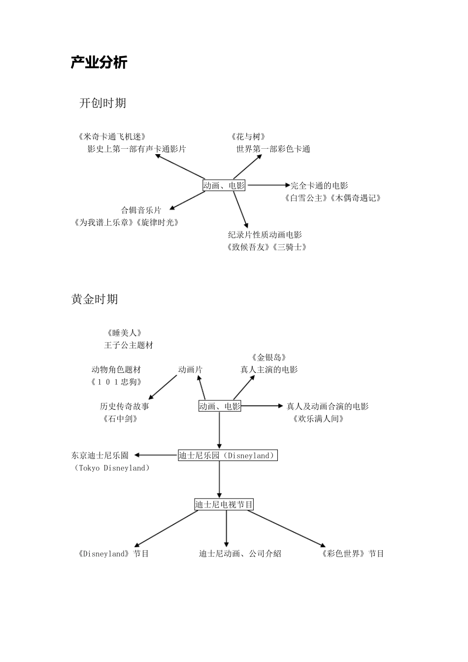 迪士尼公司文化产业发展分析_第3页