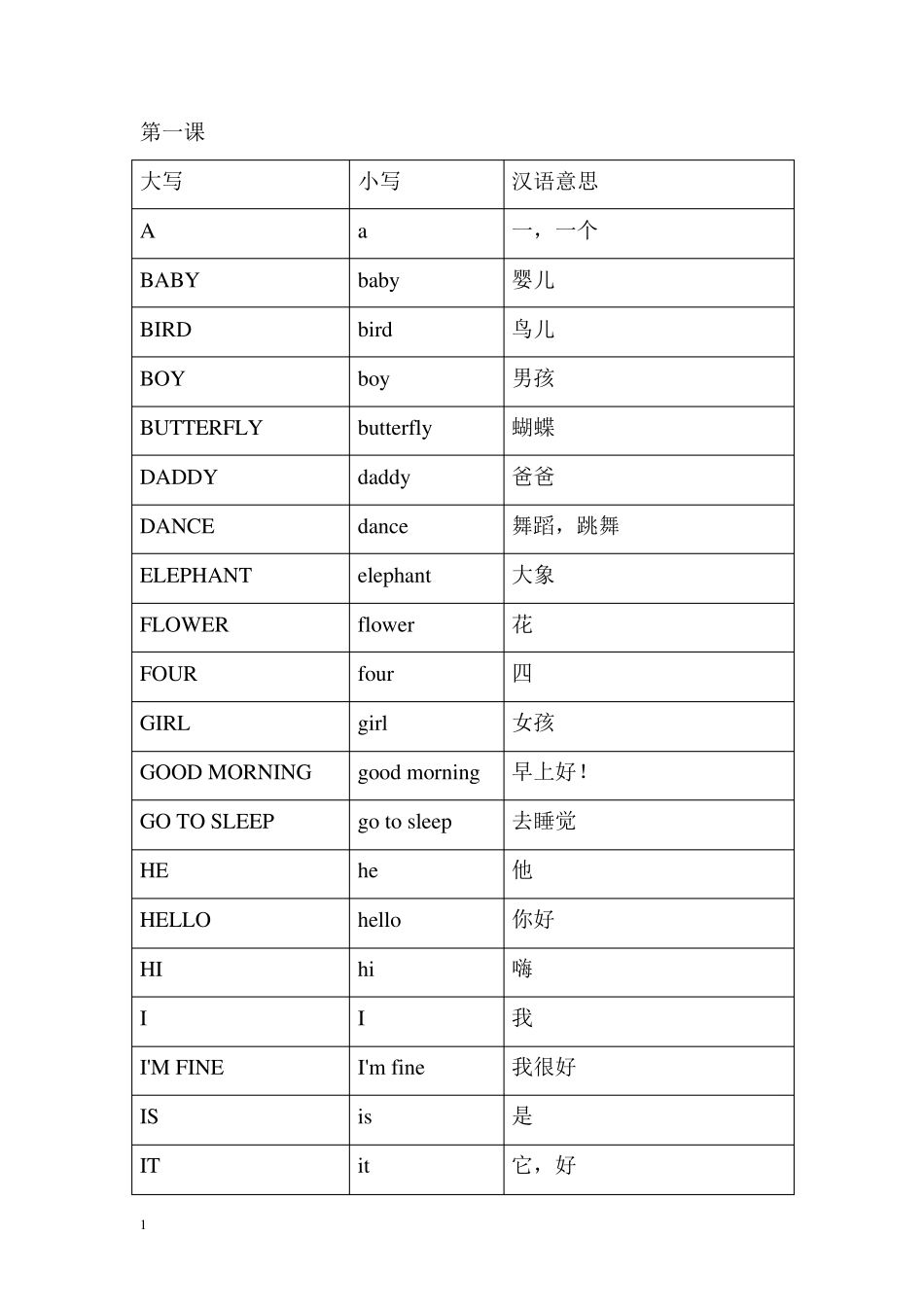 迪士尼神奇英语(126)单词大小写对比汇总_第1页