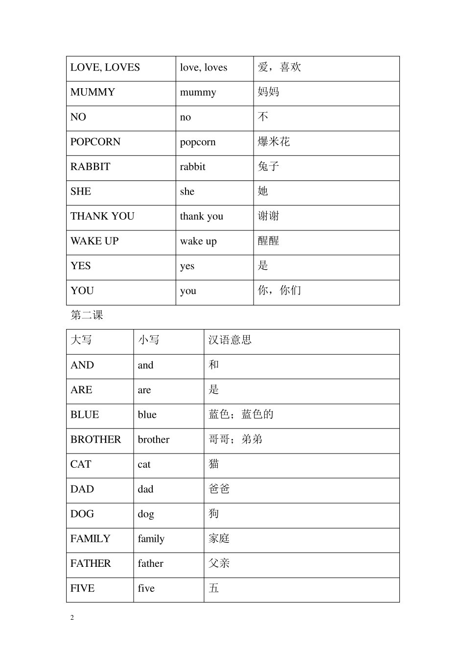 迪士尼神奇英语(126)单词大小写对比汇总_第2页