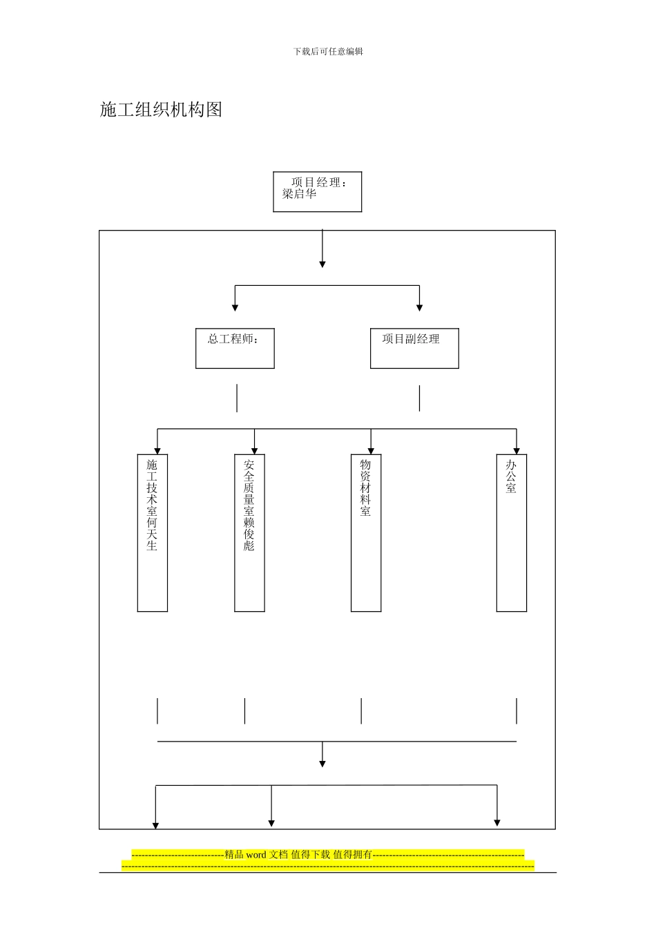 排洪渠工程施工组织设计123_第3页