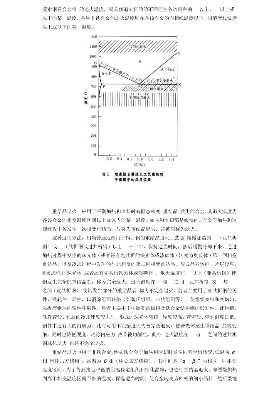 退火技术和热处理相关资料_第2页