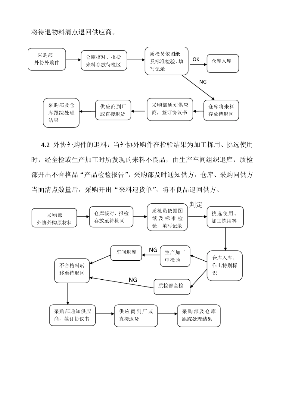 退货管理制度_第2页