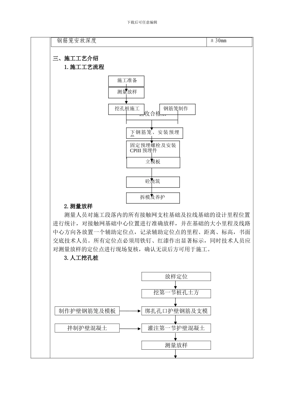 接触网基础技术交底书20240731_第2页