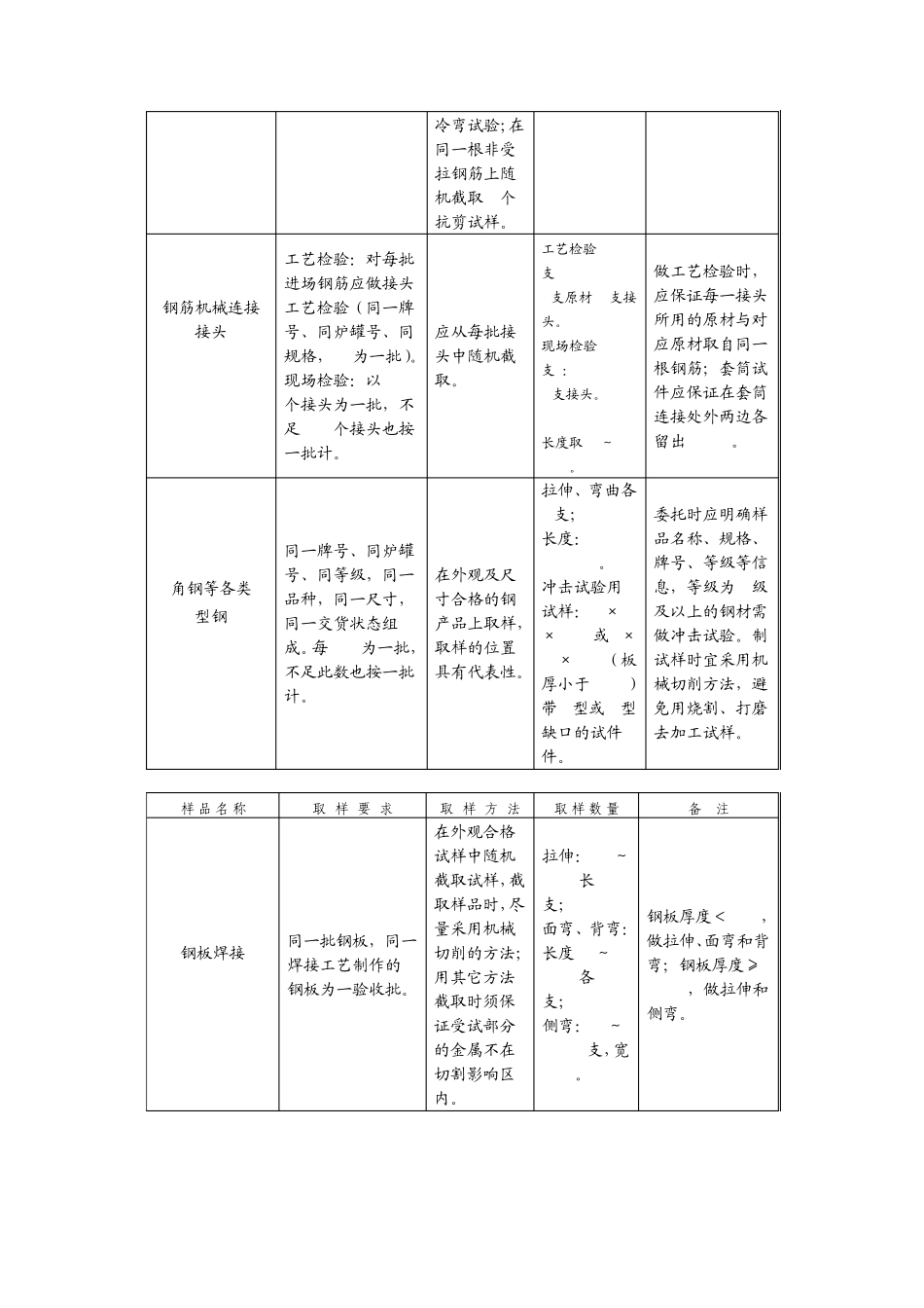 送检取样标准_第2页