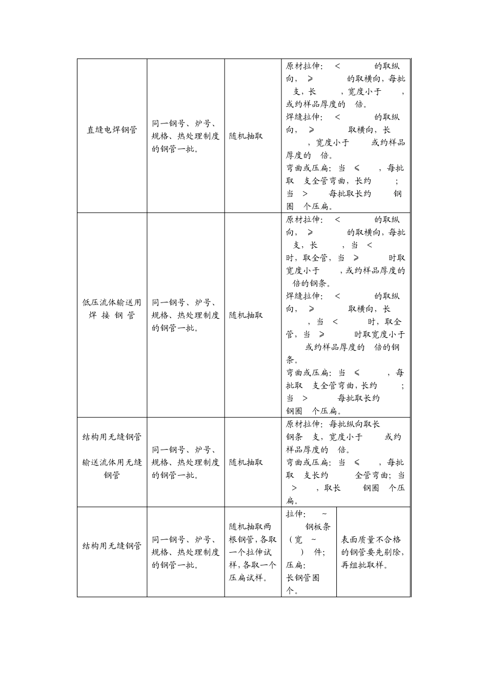 送检取样标准_第3页