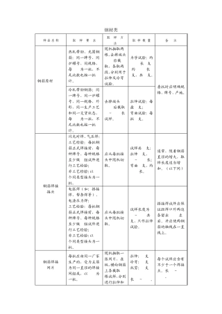送检取样标准