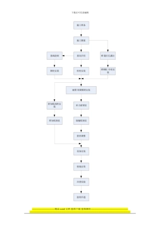 接触网施工工艺流程[1]