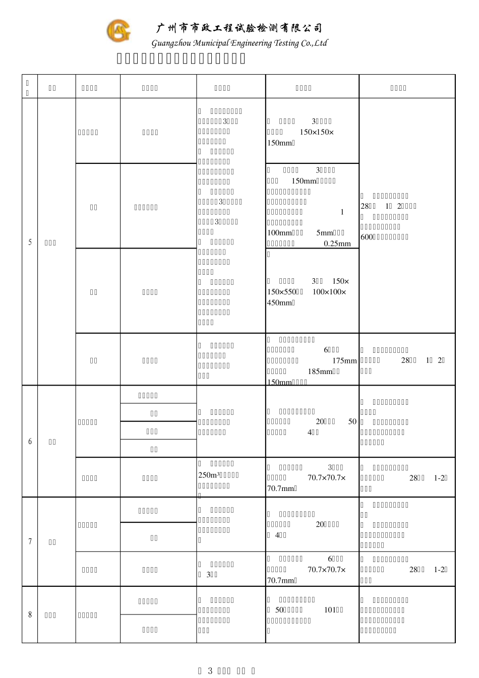 送检指南Ⅰ(材料)(广东省通用)_第3页