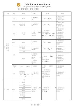 送检指南Ⅰ(材料)(广东省通用)