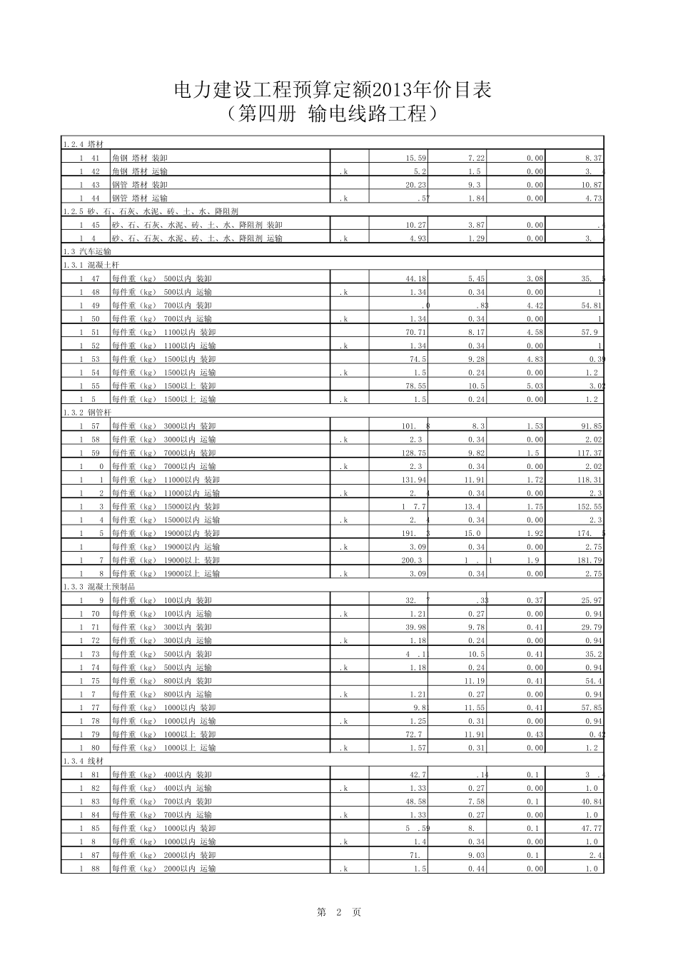 送电线路2013版定额电子版_第2页