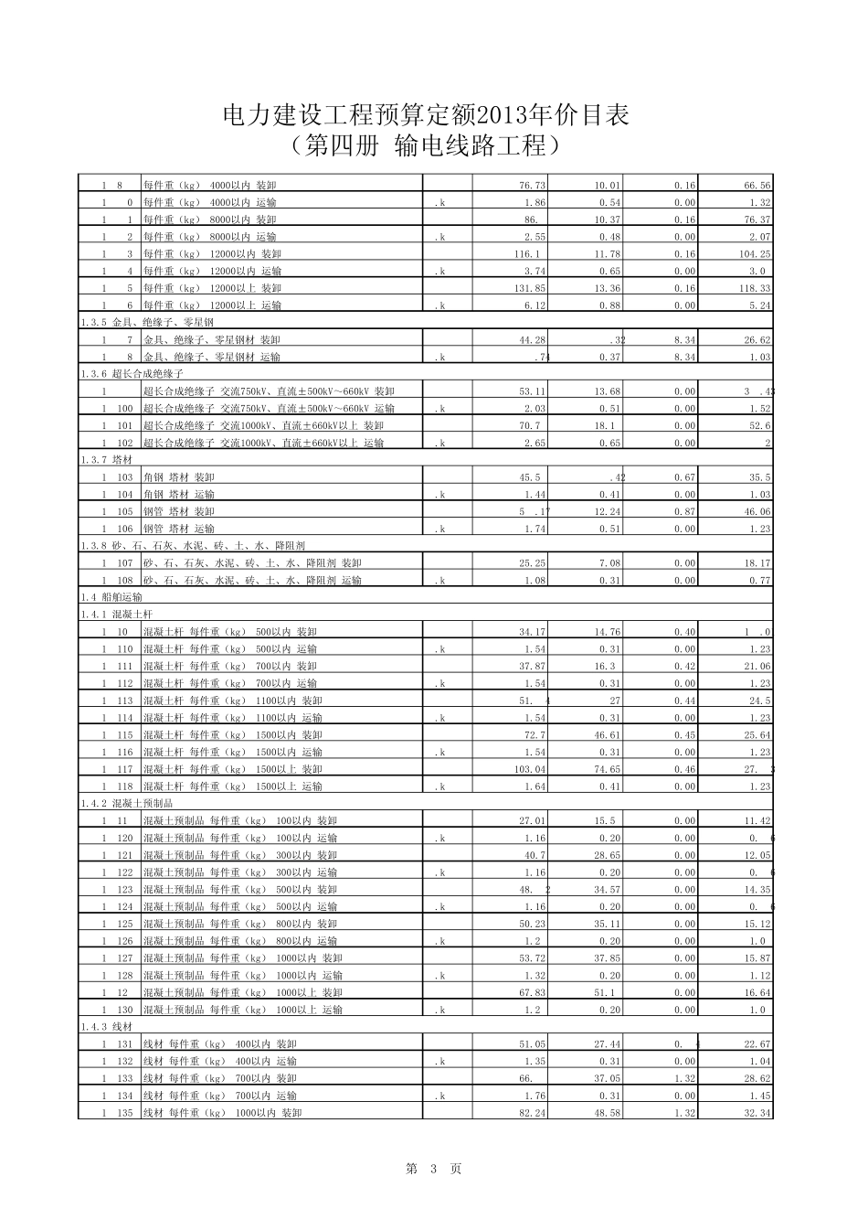 送电线路2013版定额电子版_第3页