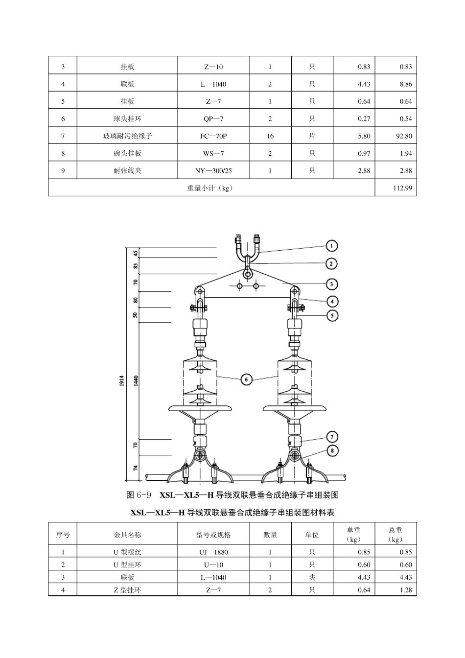 送电线路清单实例(架线)_第2页