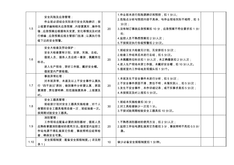 送电线路运行、检修专业班组建设考核细则及必备附录_第2页