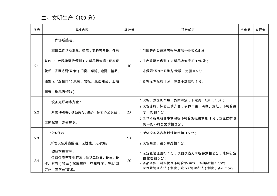 送电线路运行、检修专业班组建设考核细则及必备附录_第3页