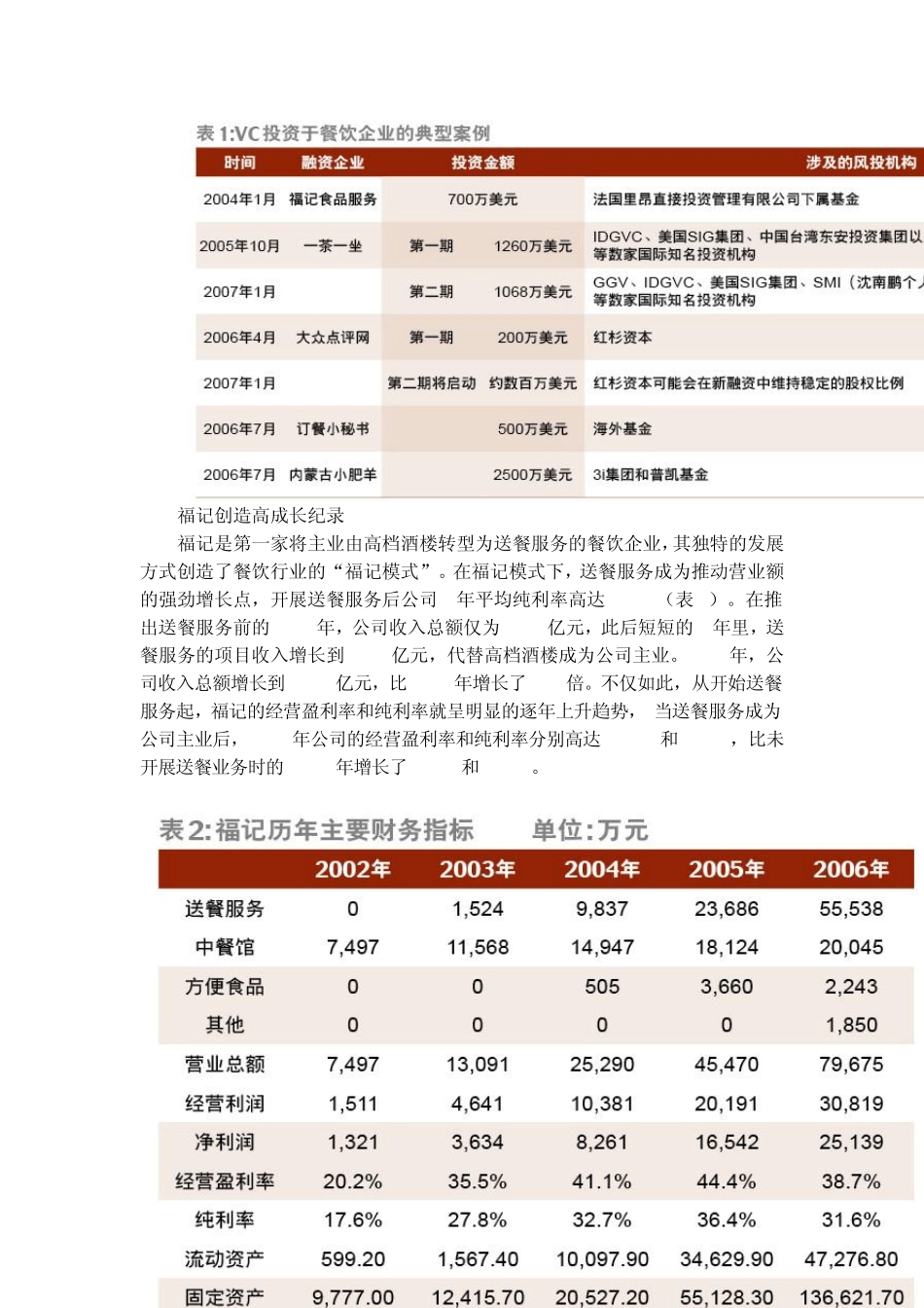 送餐业福记模式_第2页