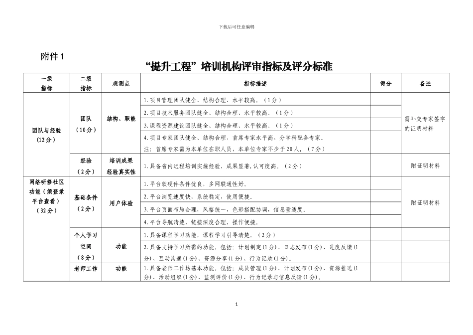 提升工程”培训机构评审指标及评分标准_第1页