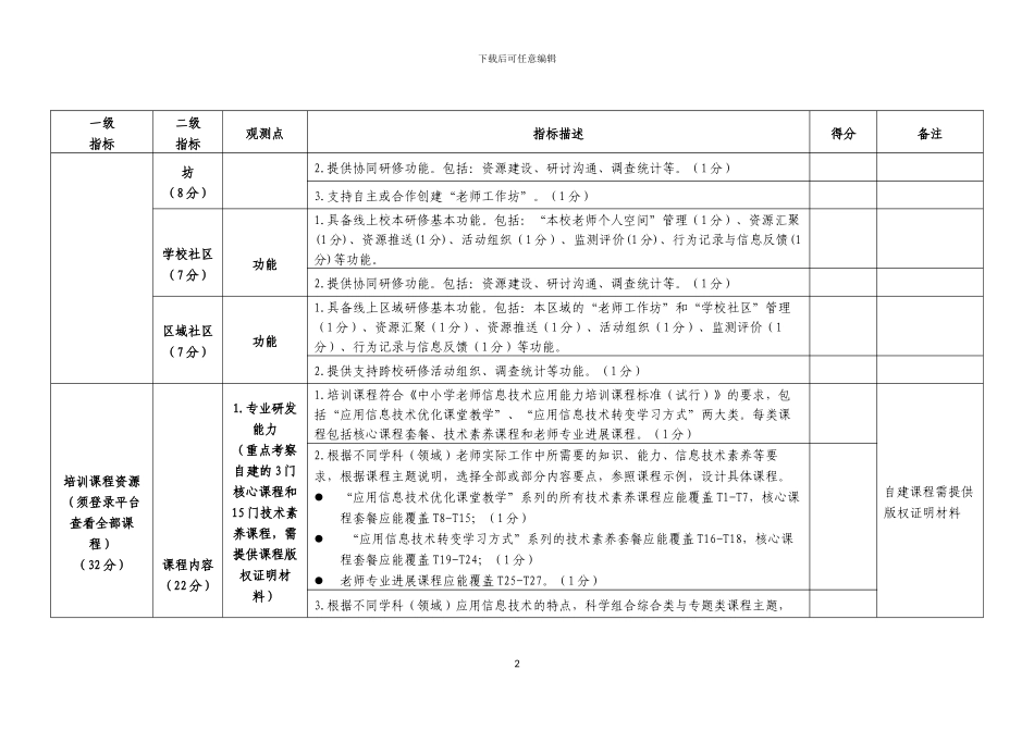 提升工程”培训机构评审指标及评分标准_第2页