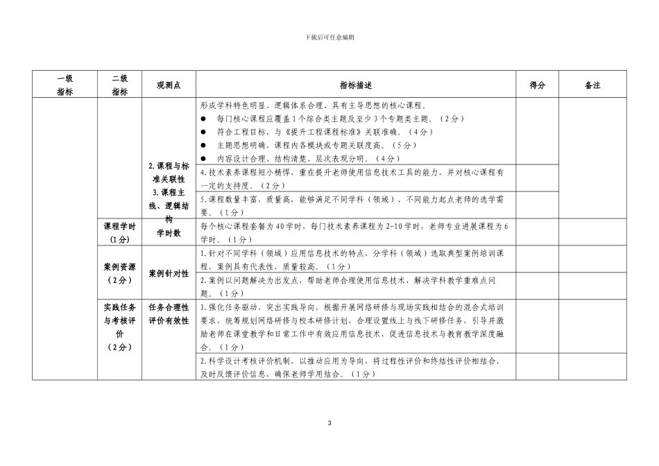 提升工程”培训机构评审指标及评分标准_第3页