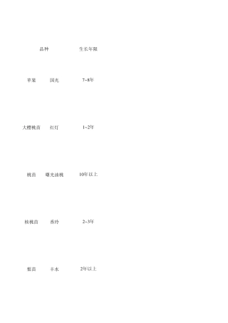 适合北京种植的10种果树