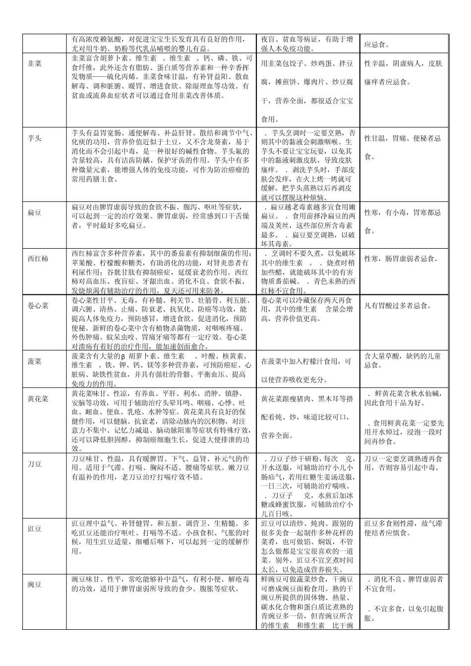适合宝宝吃的鱼_第3页