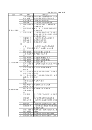 适合所有企业的kpi指标库(多张EXCEL表格)