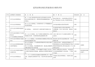 适用法律法规及其他要求合规性评价
