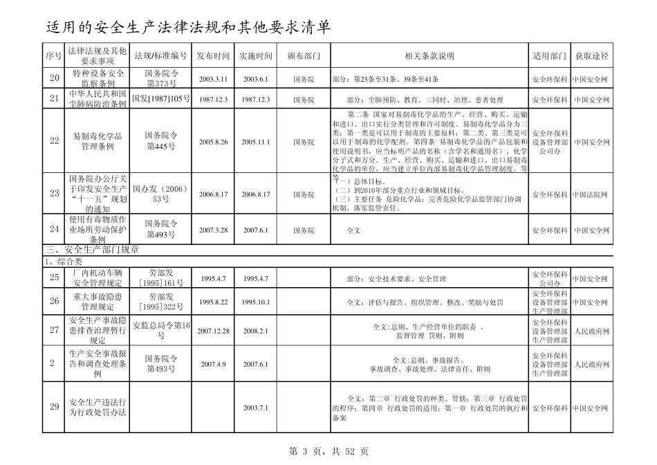 适用的安全生产法律法规和其他要求清单_第3页