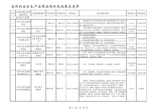 适用的安全生产法律法规和其他要求清单