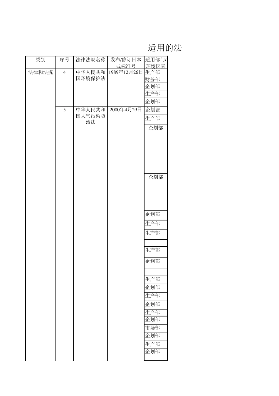 适用的法律法规及合规性评价_第2页