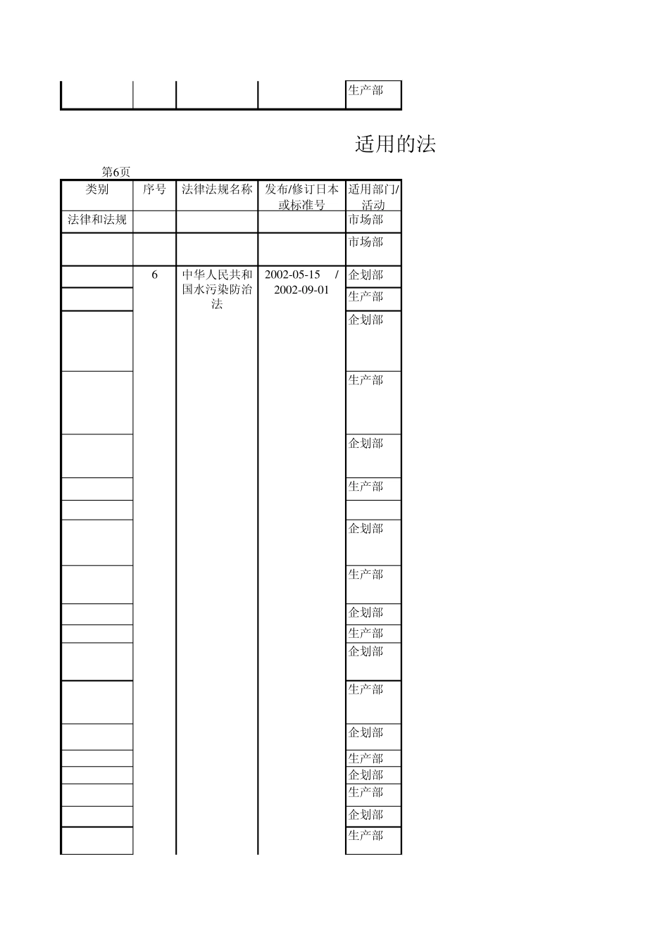 适用的法律法规及合规性评价_第3页