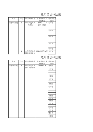 适用的法律法规及合规性评价