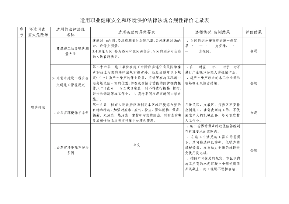 适用职业健康安全和环境保护法律法规合规性评价记录表_第3页