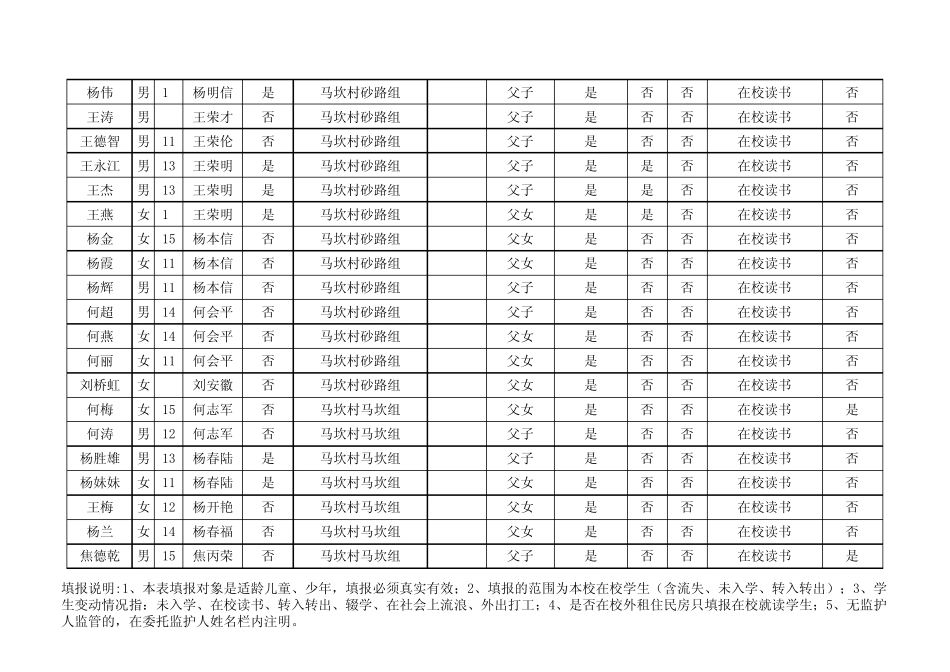 适龄儿童少年基本情况统计表_第2页