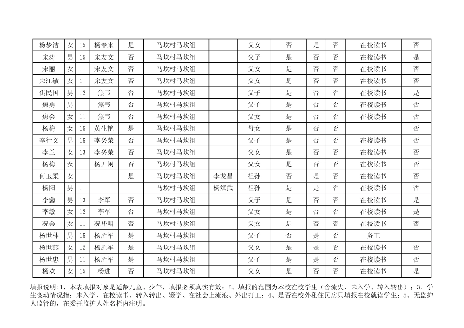 适龄儿童少年基本情况统计表_第3页