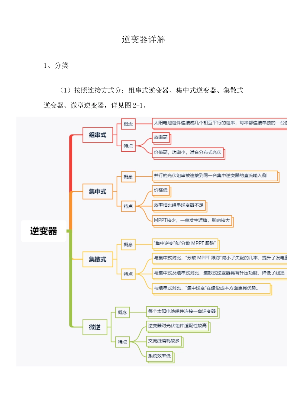 逆变器详细介绍_第1页