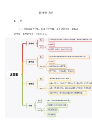 逆变器详细介绍
