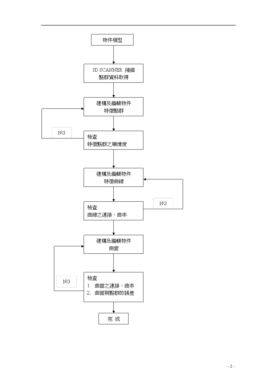 逆向工程流程基本介绍_第2页