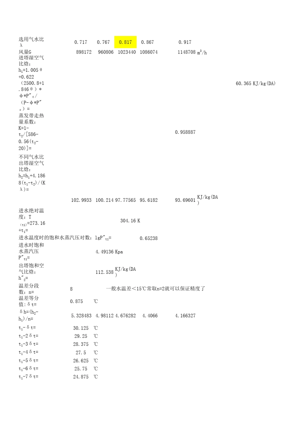 逆流开式冷却塔热力阻力计算书_第2页