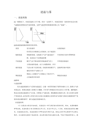 逆温与雾专题复习