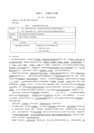 选修1生物技术实践知识点