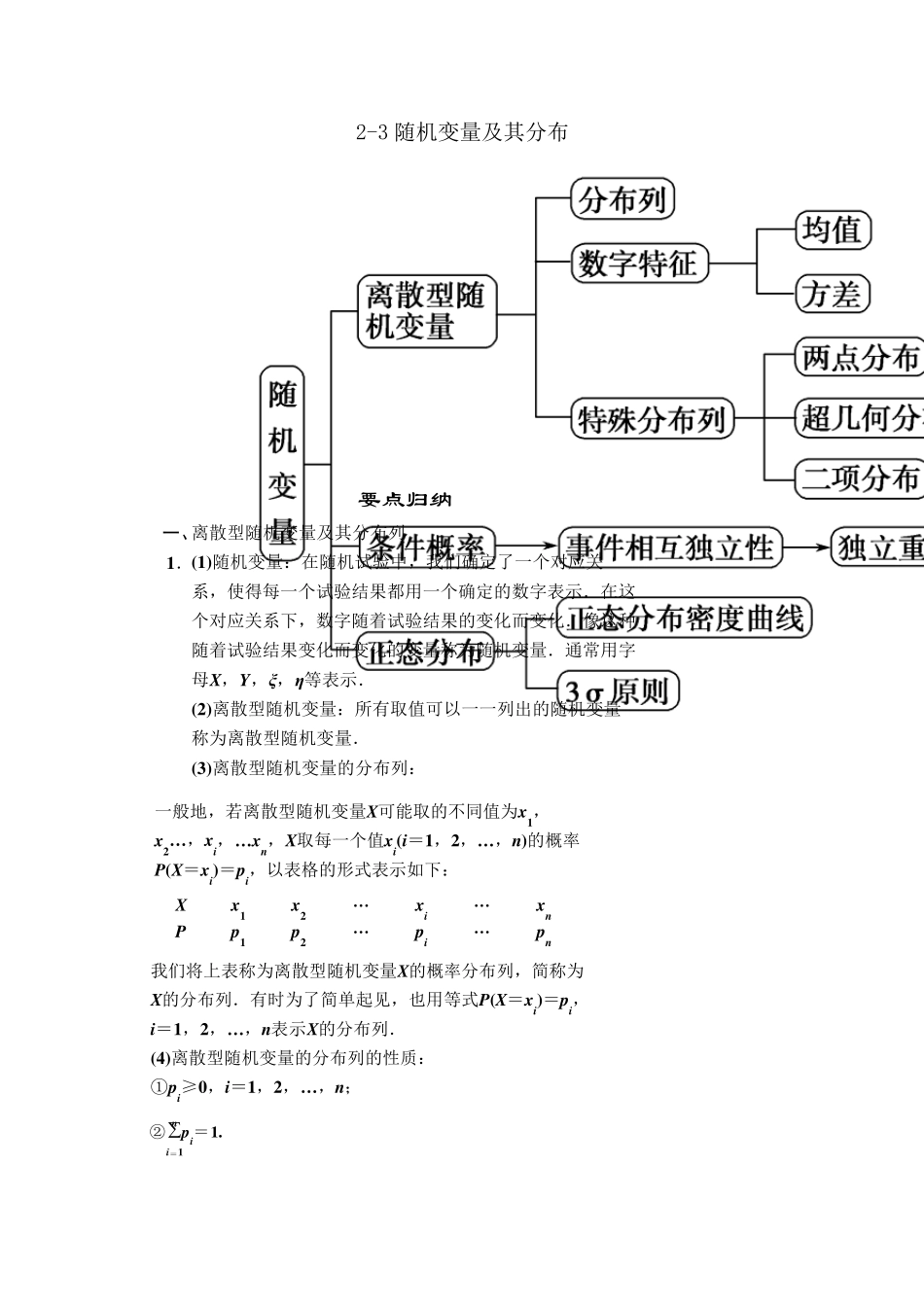 选修23随机变量及其分布知识点总结典型例题_第1页
