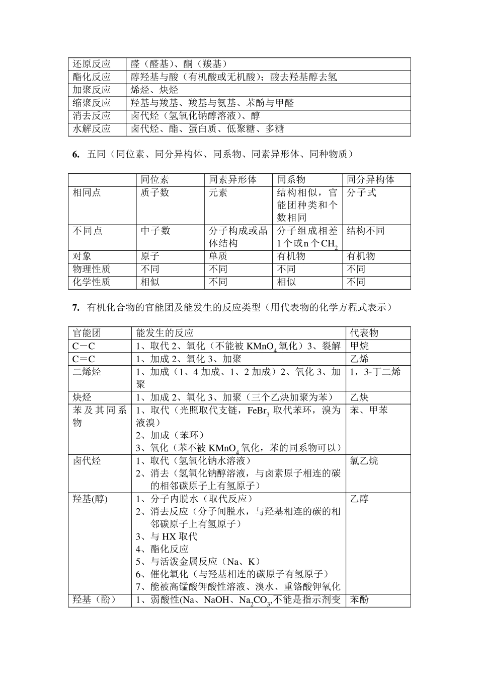 选修5有机化学基础知识整理_第2页