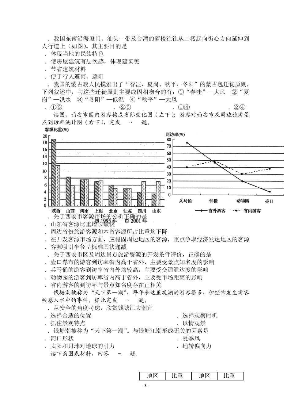 选修三旅游地理测试题_第3页