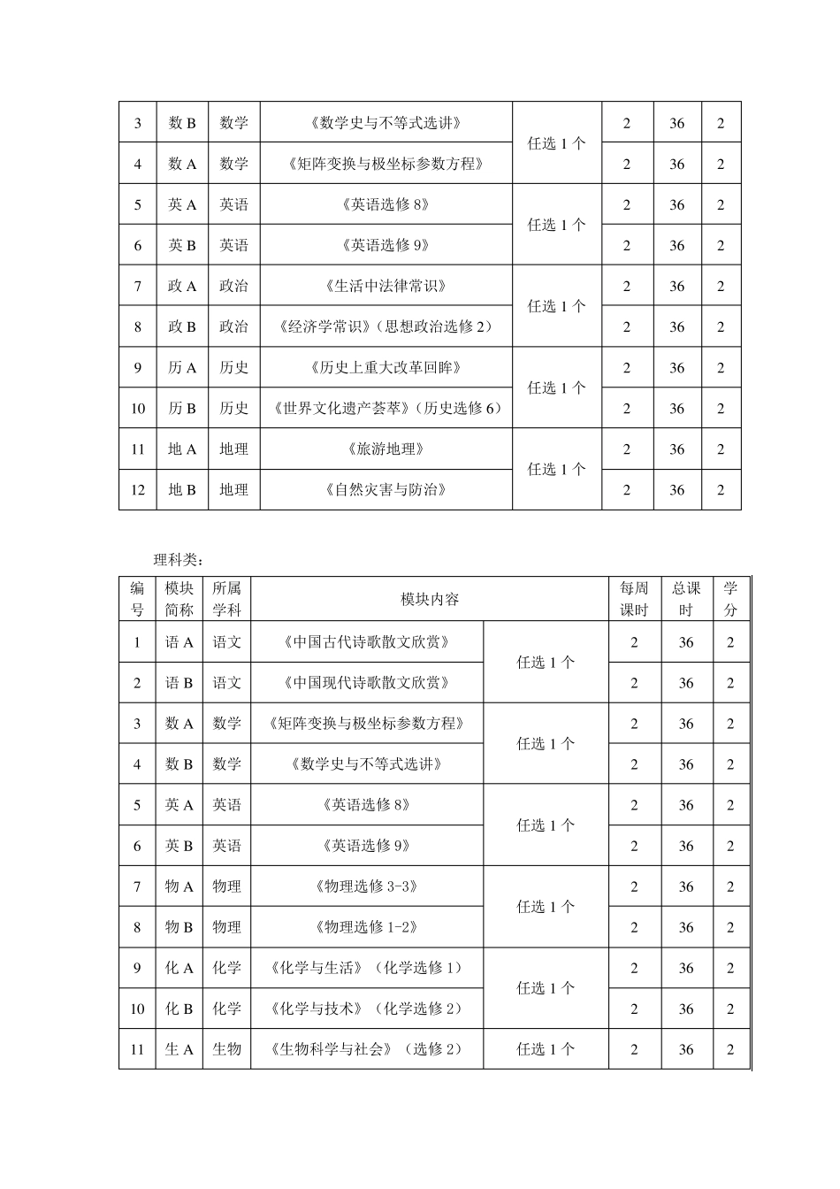选修课开设方案_第2页