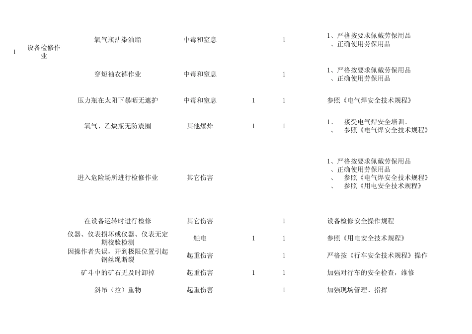 选厂危险源识别、评价及风险控制策划一览表_第2页