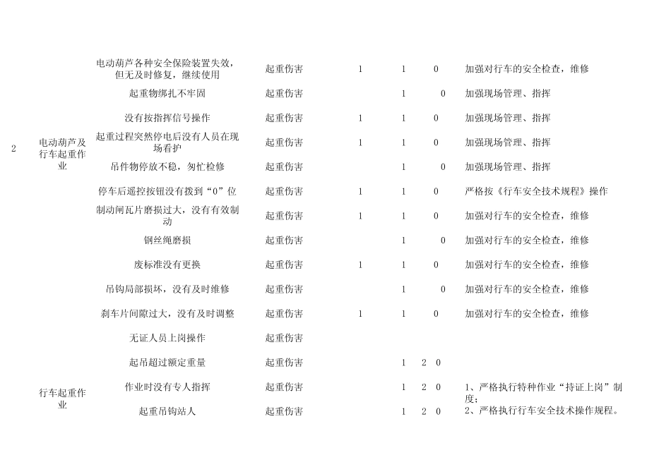 选厂危险源识别、评价及风险控制策划一览表_第3页